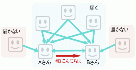 @つきメッセージ